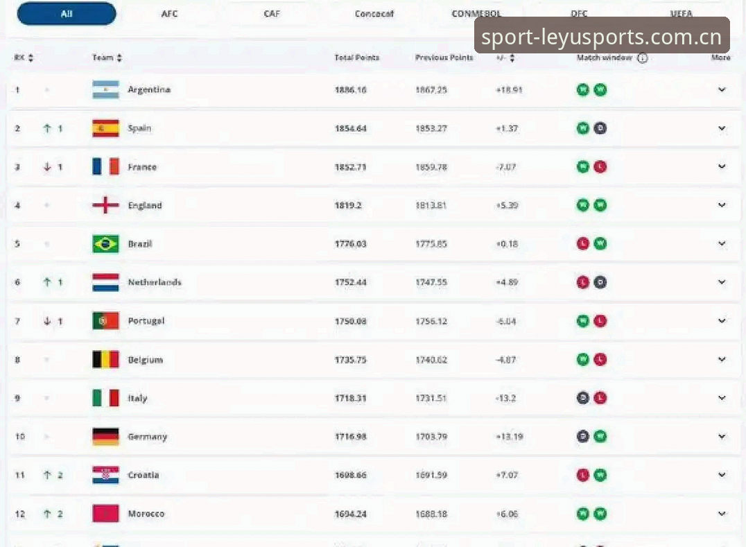 5种世界杯扩军方案：2030年66队参赛，中国男足迎来史无前例的机遇